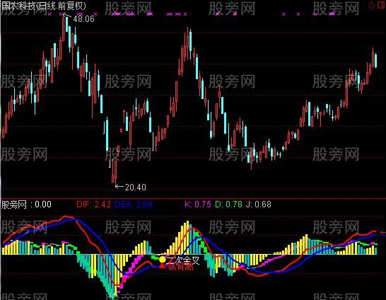 通达信MACD波段风暴指标公式