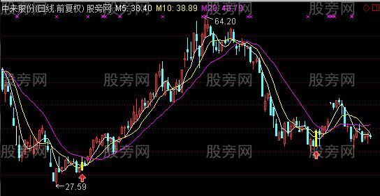 通达信小反转主图及选股指标公式
