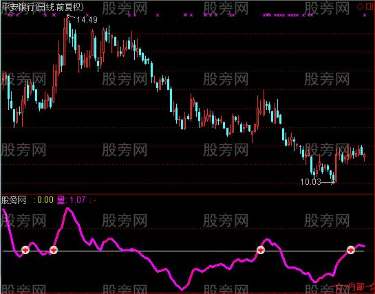 通达信内部量能指标公式