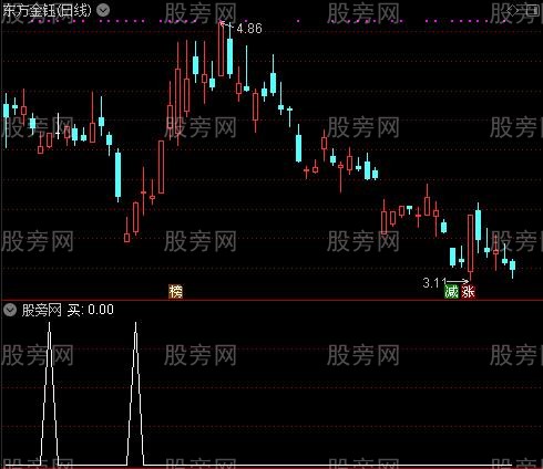牛牛之买选股指标公式