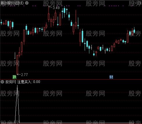多空搏杀主图之注意买入选股指标公式