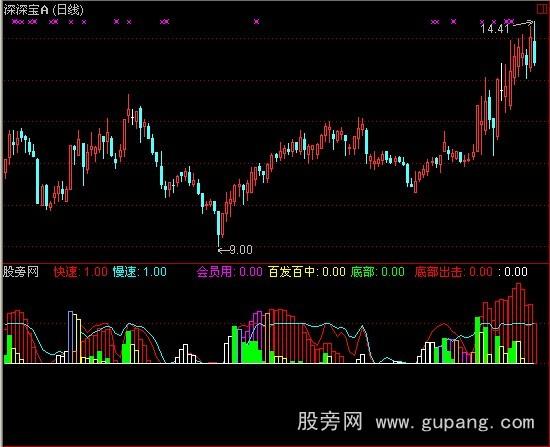 通达信底部出击指标公式