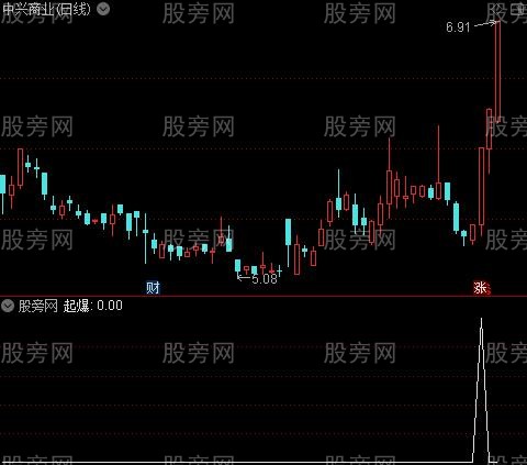 MACD水上低位飞吻之起爆选股指标公式