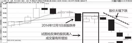 炒股技巧：股票投资中如何应对突然跌停？ 股票形态