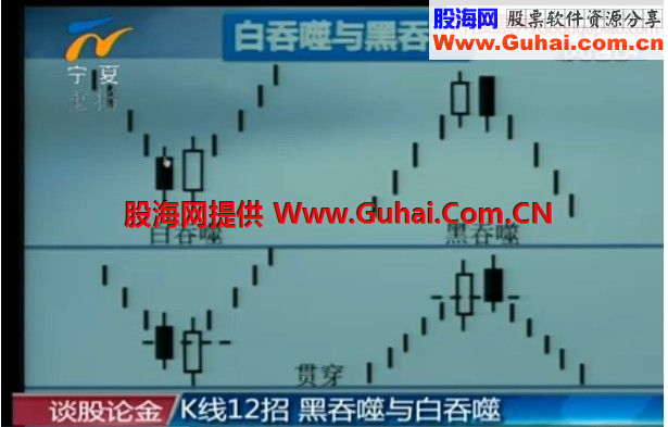 单根K线形态 K线12招 多空能量变化
