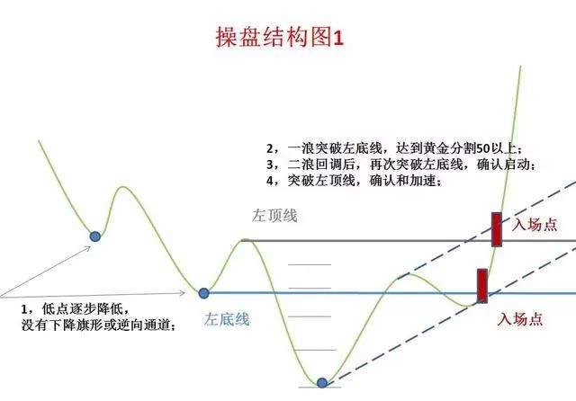 【K线】史上最经典的股票口诀！背起来，知买卖
