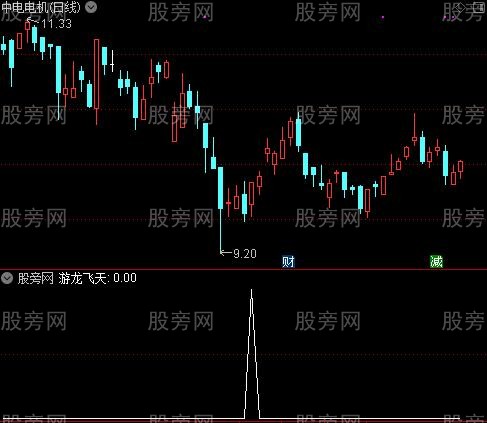 游龙飞天之选股指标公式