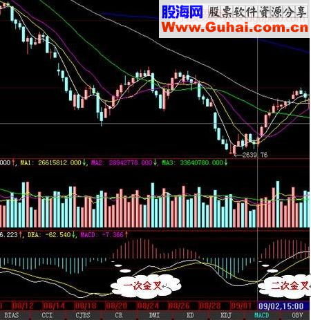 guoweijohn 战法总结