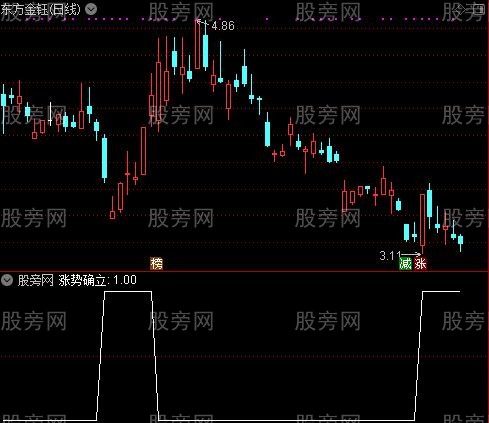 牛牛之涨势确立选股指标公式