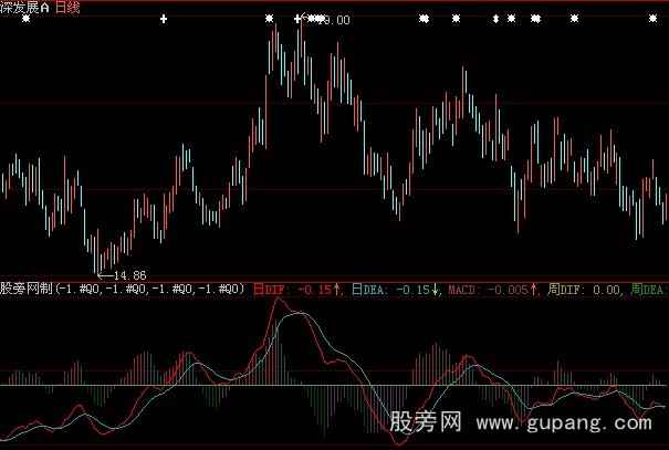 大智慧自调MACD指标公式