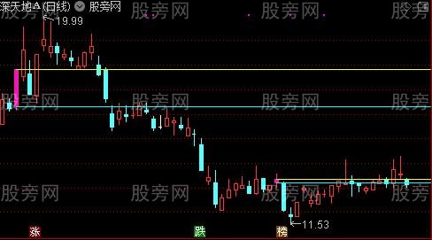 通达信凹口起柱主图指标公式