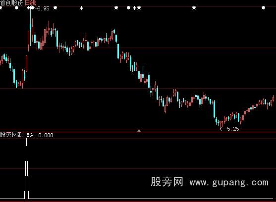 大智慧60度上升强势股选股指标公式