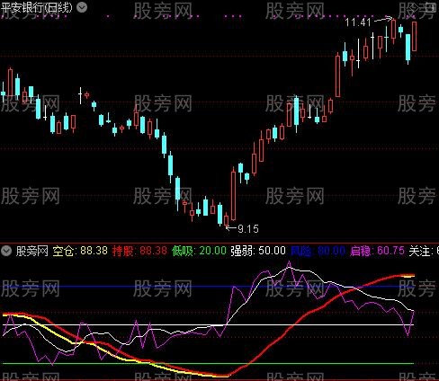 通达信趋势为王守法必盈指标公式