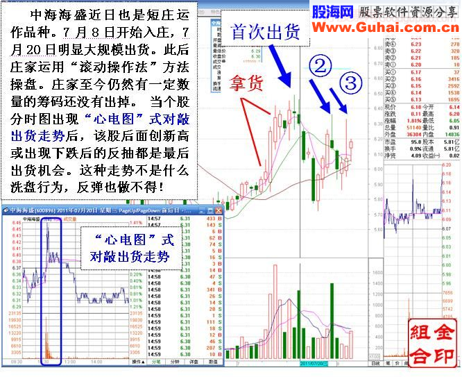 庄家的滚动操盘术