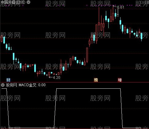 完美金叉之MACD金叉选股指标公式