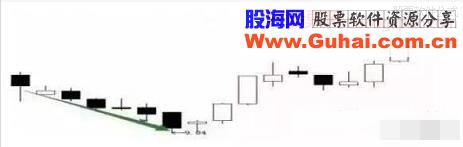 一位退役操盘高手的告白：这些真相你必须搞懂，谨防被洗出局！