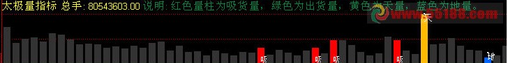 “太极量指标”