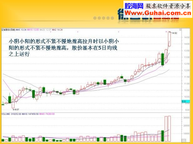 如何判断个股空间