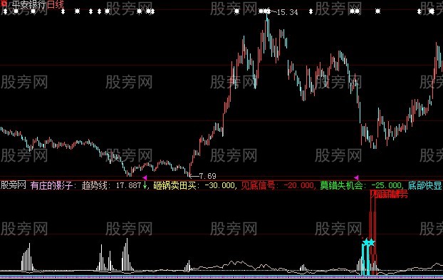 大智慧抓庄家指标公式
