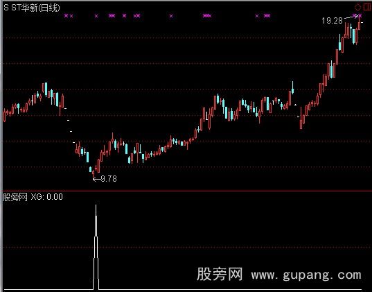 通达信买卖选股指标公式