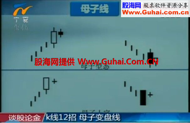单根K线形态 K线12招 多空能量变化