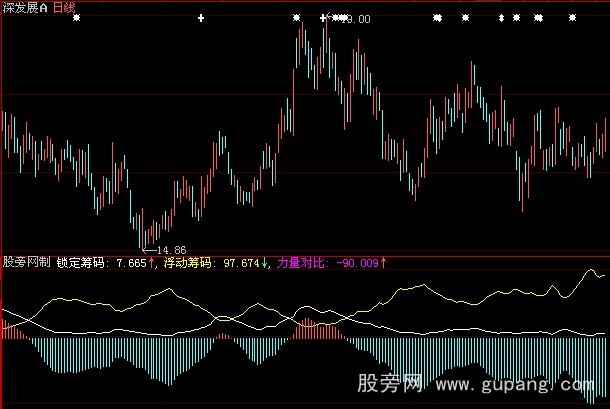 大智慧筹码分析指标公式