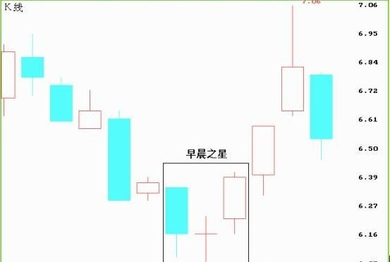 k线图经典图解 k线图基础知识及k线图图解