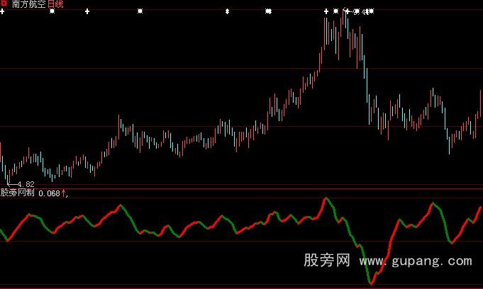 大智慧一根线指标公式