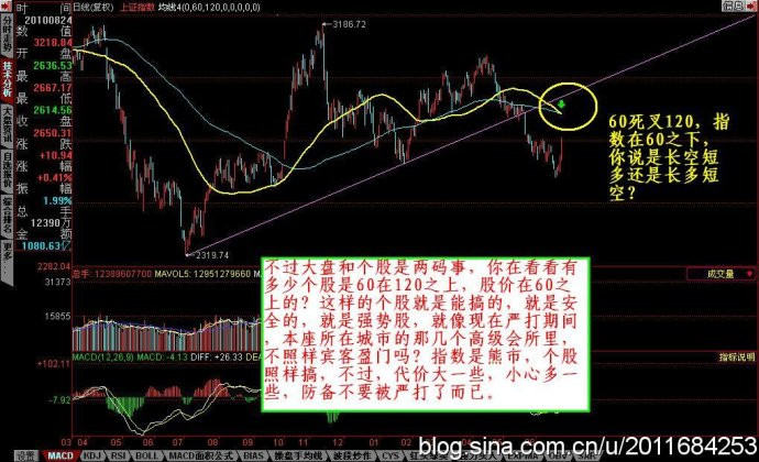 经典实用战法 - 老牛 - 老牛的股票博客