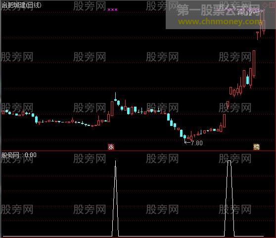 通达信捉妖选股指标公式