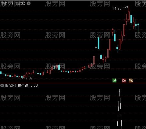 通达信擒牛诀选股指标公式
