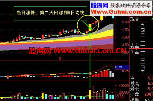 【泓铭操盘】盘后倍量选股技术