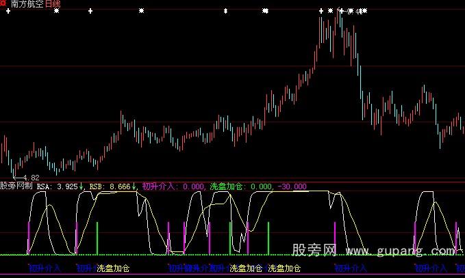 大智慧监庄金尊指标公式