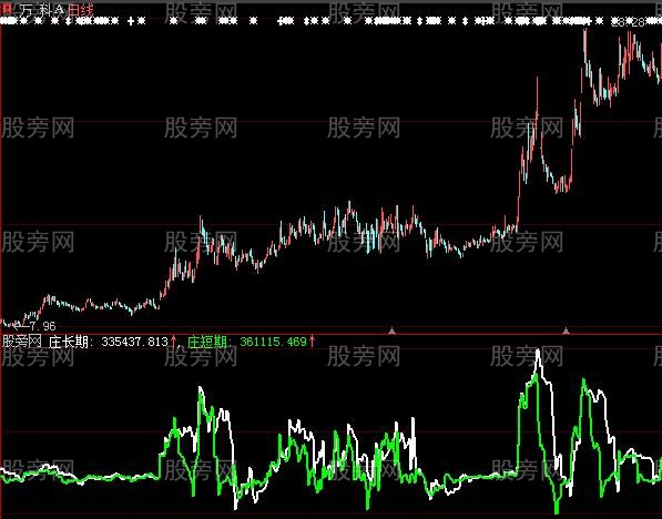 大智慧庄家长短动力性指标公式
