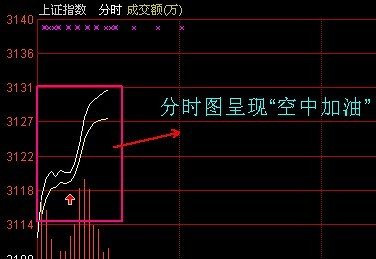 [转载]一些买入方法的说明 - 天马行空 - 大道至简 ，快乐股道！