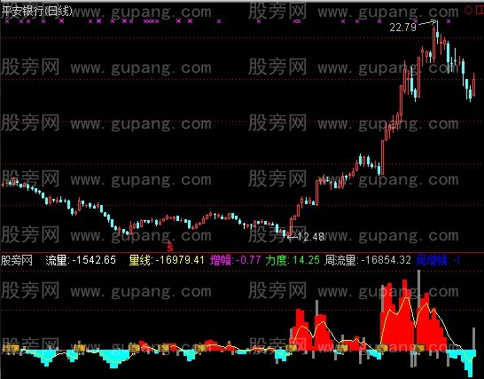 通达信主力攻击量指标公式
