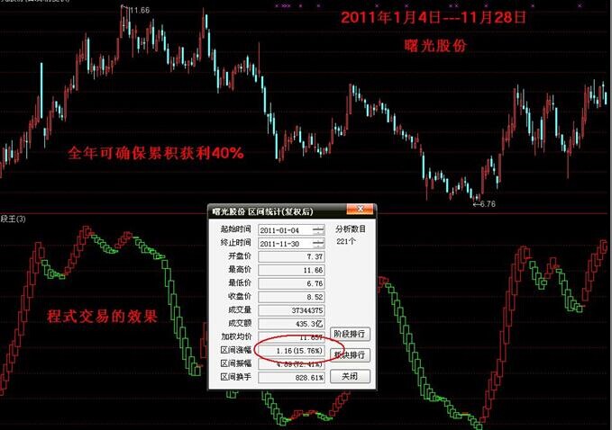 第四篇：10年后再看我此篇文章还是管用