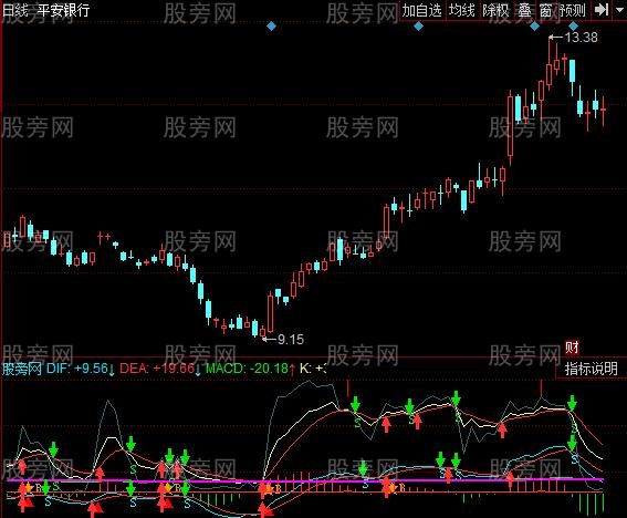 同花顺双金叉指标公式