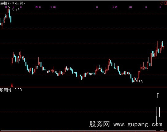 通达信碎步爬升选股指标公式