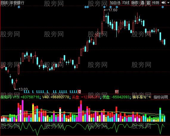 同花顺量能明细指标公式