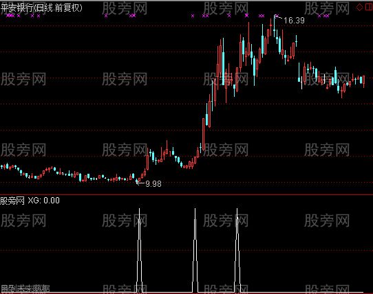 通达信必涨天上选股指标公式