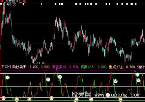 大智慧宝塔顶底指标公式