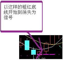 顶底画线选股