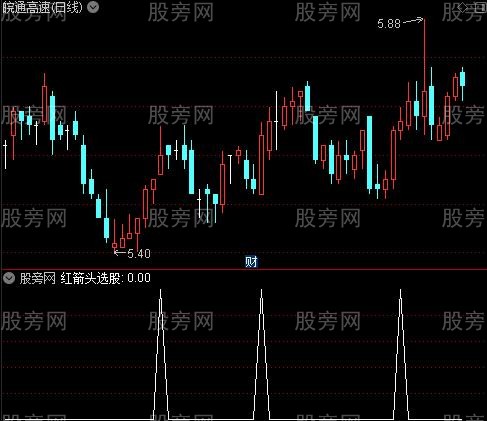 中短阶级之红箭头选股指标公式