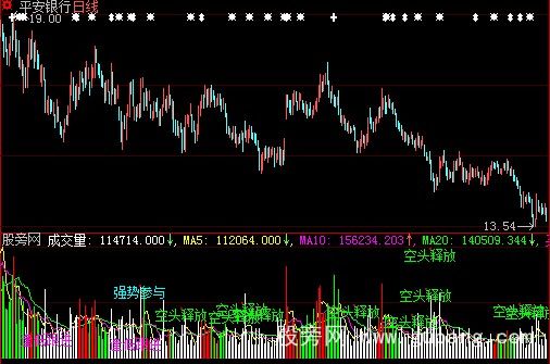 大智慧强势参与指标公式