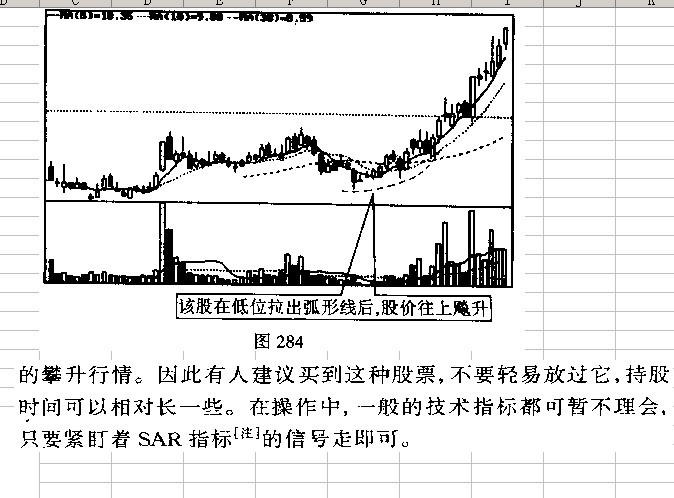 k线图解操练大全--加速度线与弧形线