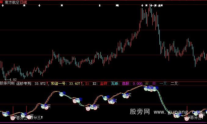 大智慧运钞专列指标公式