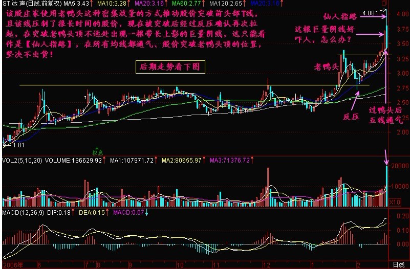 新生300天图解教程 第157节：向上通气不出货