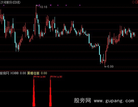 通达信黑棒佳丽加选股指标公式