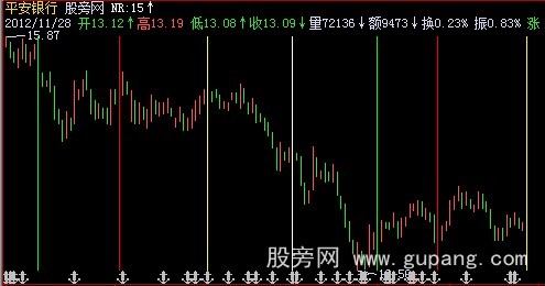 飞狐DELTA理论主图指标公式